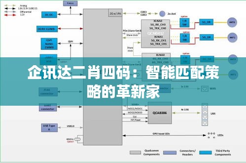 企讯达二肖四码:智能匹配策略的革新家