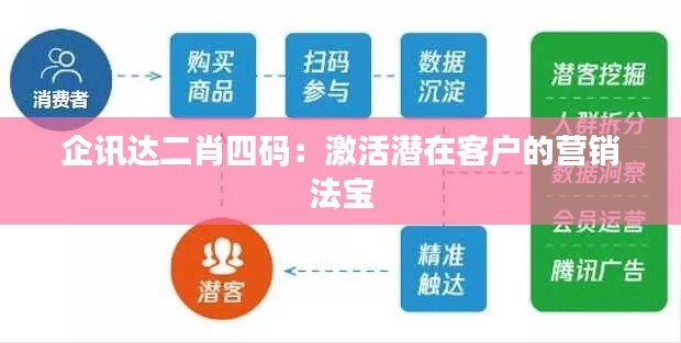企讯达二肖四码:激活潜在客户的营销法宝