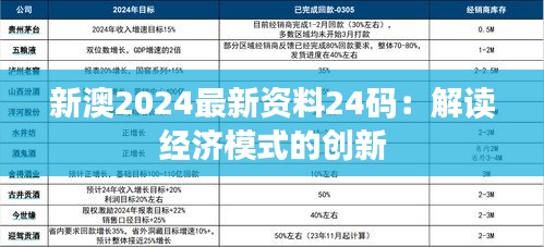 新澳2024最新资料24码:解读经济模式的创新