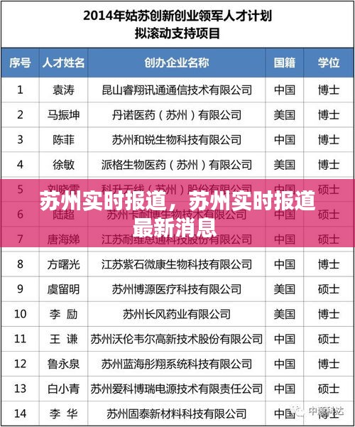 苏州实时报道,苏州实时报道最新消息