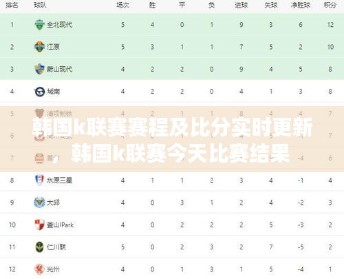 韩国k联赛赛程及比分实时更新,韩国k联赛今天比赛结果
