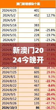 新澳门2024今晚开什么:亲子活动共度欢乐时光