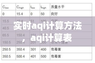 实时aqi计算方法,aqi计算表
