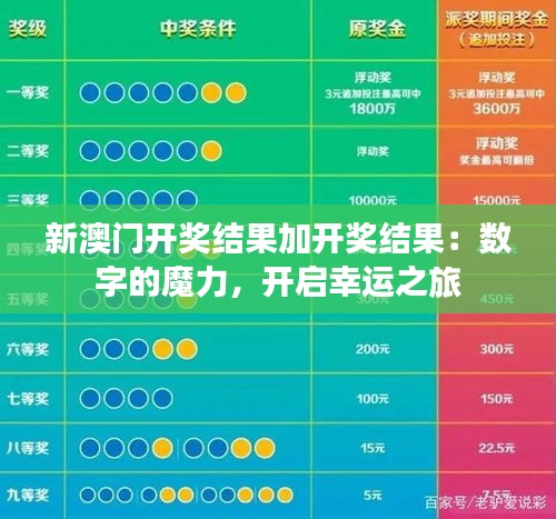 新澳门开奖结果加开奖结果:数字的魔力,开启幸运之旅