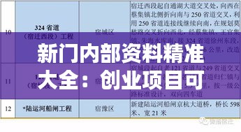 新门内部资料精准大全:创业项目可行性分析包
