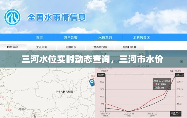 三河水位实时动态查询,三河市水价