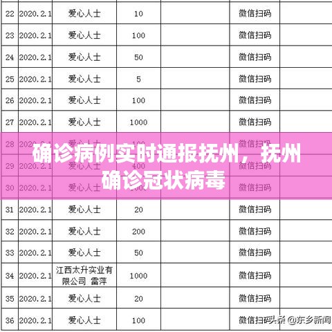 确诊病例实时通报抚州,抚州确诊冠状病毒