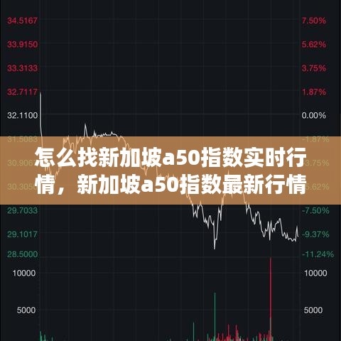 怎么找新加坡a50指数实时行情,新加坡a50指数最新行情