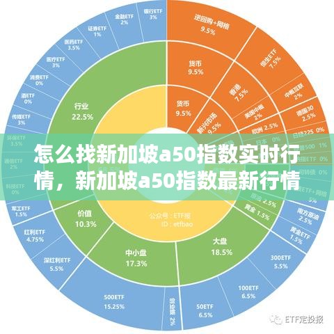 怎么找新加坡a50指数实时行情,新加坡a50指数最新行情