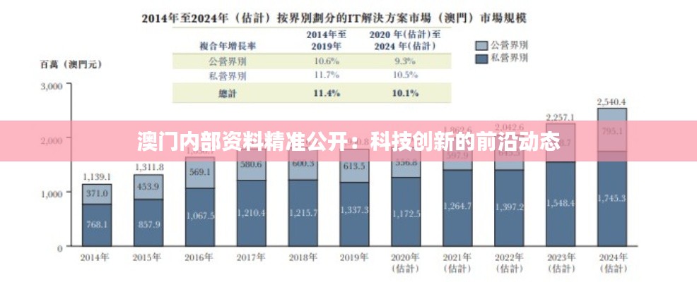 澳门内部资料精准公开:科技创新的前沿动态