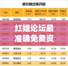 红姐论坛最准确免费资料:前沿科技信息汇总