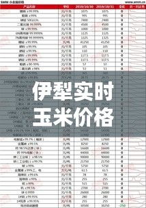 伊犁实时玉米价格查询表,伊犁玉米价格多少钱一公斤