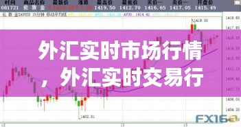 外汇实时市场行情,外汇实时交易行情