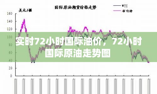 实时72小时国际油价,72小时国际原油走势图