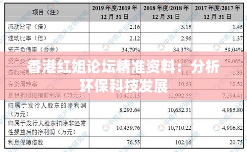 香港红姐论坛精准资料:分析环保科技发展