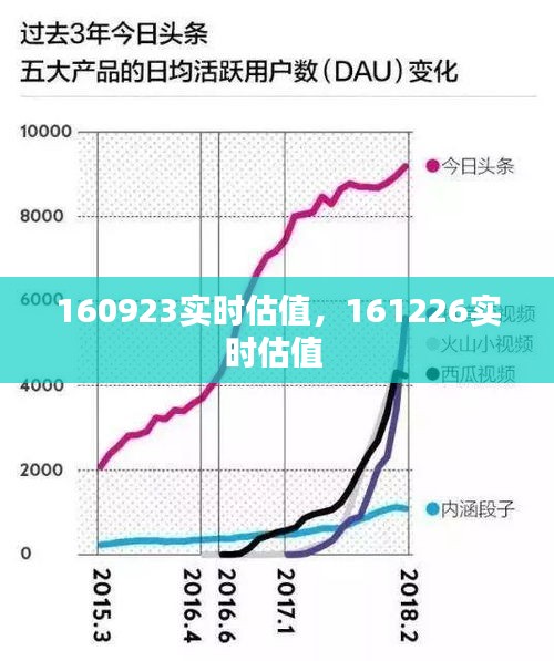 160923实时估值,161226实时估值