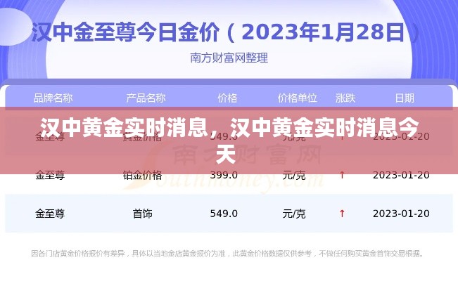 汉中黄金实时消息,汉中黄金实时消息今天
