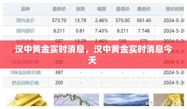 汉中黄金实时消息,汉中黄金实时消息今天