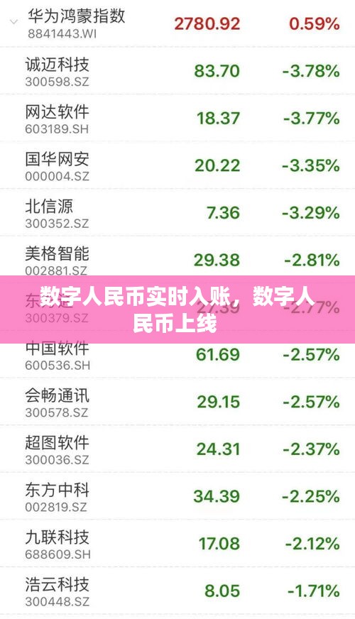 数字人民币实时入账,数字人民币上线