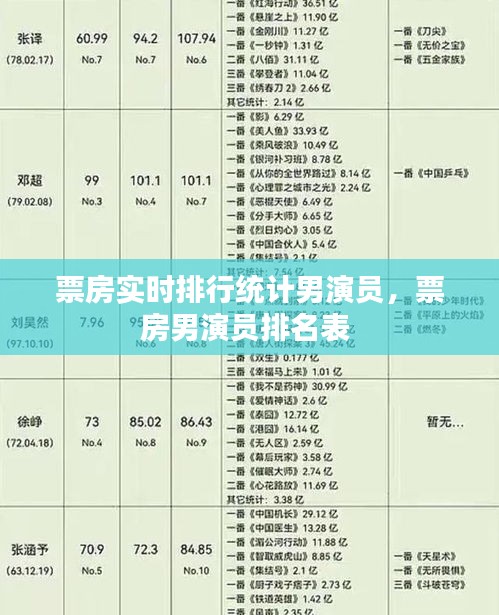 票房实时排行统计男演员,票房男演员排名表