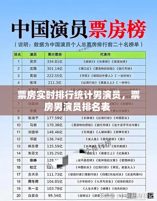 票房实时排行统计男演员,票房男演员排名表