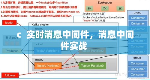 c  实时消息中间件,消息中间件实战