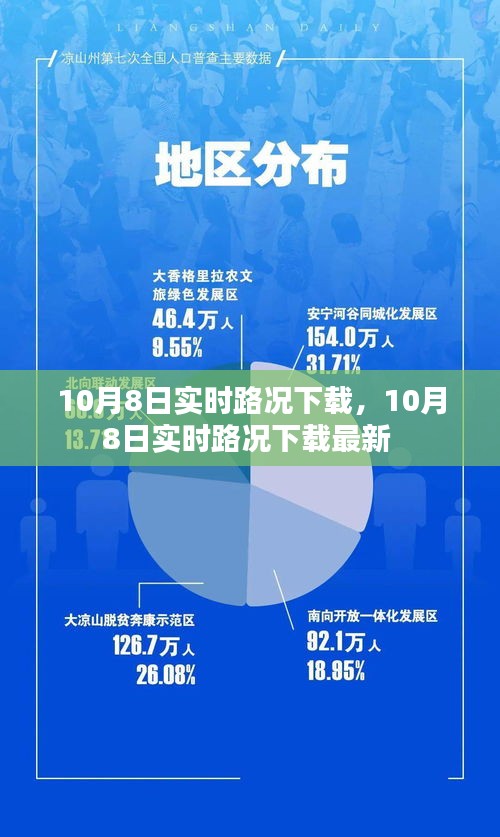 10月8日实时路况下载,10月8日实时路况下载最新