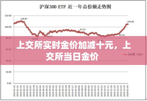 上交所实时金价加减十元,上交所当日金价