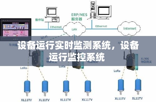 设备运行实时监测系统,设备运行监控系统