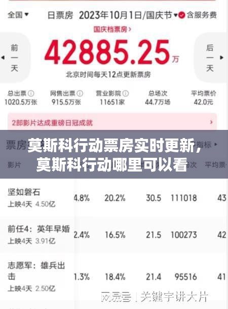 莫斯科行动票房实时更新,莫斯科行动哪里可以看