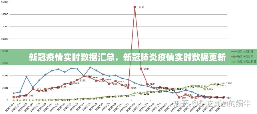 新冠疫情实时数据汇总,新冠肺炎疫情实时数据更新