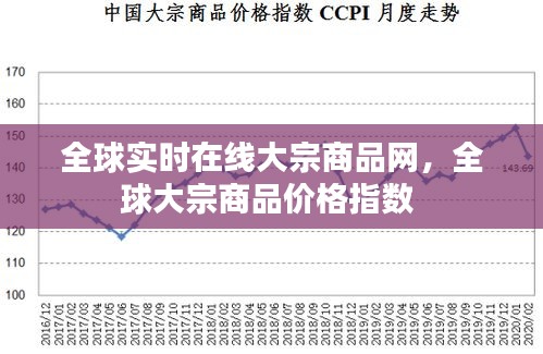 全球实时在线大宗商品网,全球大宗商品价格指数