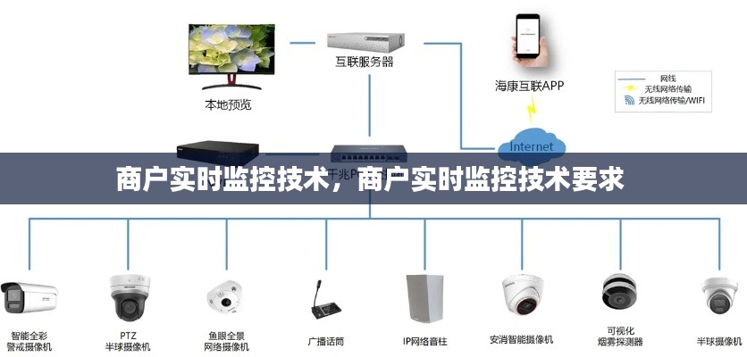 商户实时监控技术,商户实时监控技术要求
