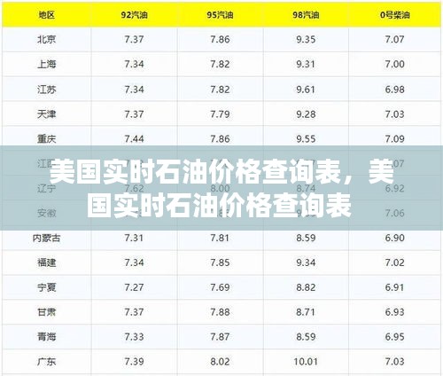 美国实时石油价格查询表,美国实时石油价格查询表