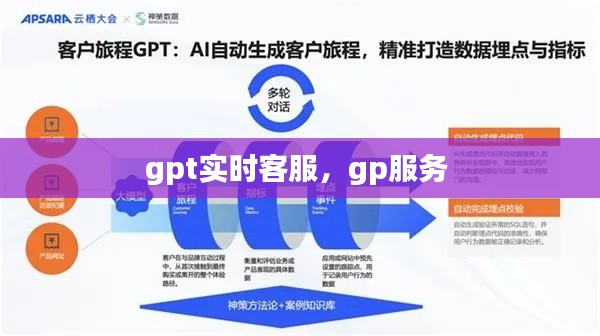 gpt实时客服,gp服务