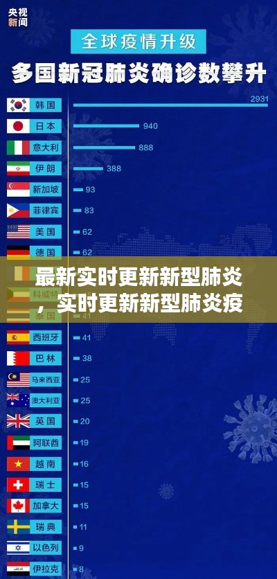 最新实时更新新型肺炎,实时更新新型肺炎疫情最新动态