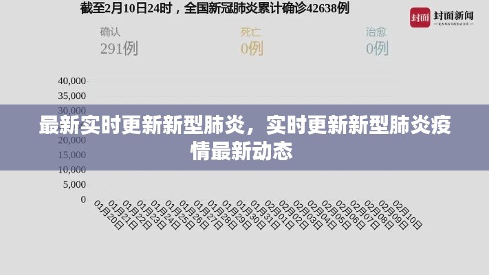 最新实时更新新型肺炎,实时更新新型肺炎疫情最新动态