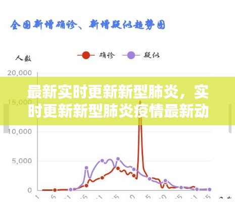 最新实时更新新型肺炎,实时更新新型肺炎疫情最新动态