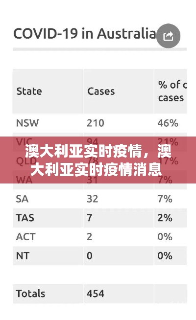 澳大利亚实时疫情,澳大利亚实时疫情消息