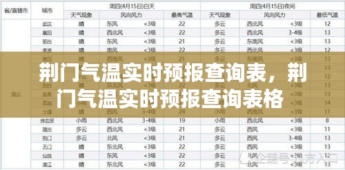 荆门气温实时预报查询表,荆门气温实时预报查询表格