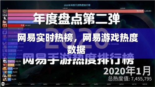 网易实时热榜,网易游戏热度数据