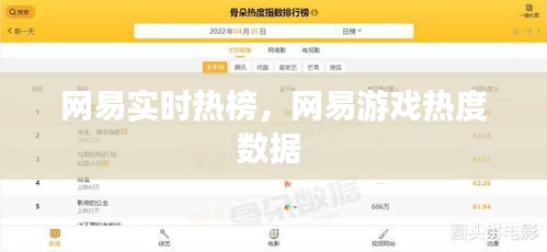 网易实时热榜,网易游戏热度数据