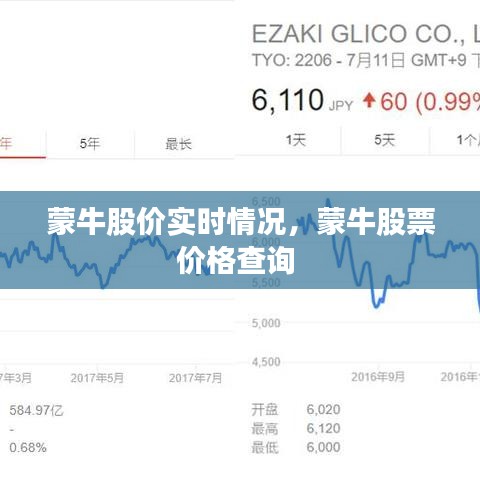 蒙牛股价实时情况,蒙牛股票价格查询