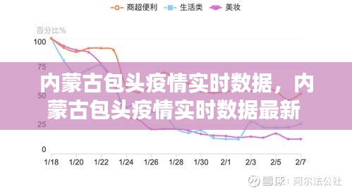 内蒙古包头疫情实时数据,内蒙古包头疫情实时数据最新