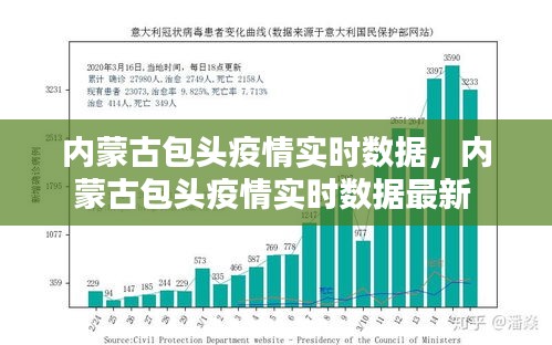 内蒙古包头疫情实时数据,内蒙古包头疫情实时数据最新