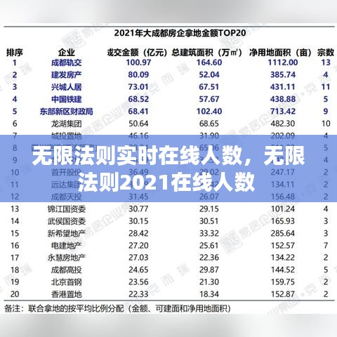 无限法则实时在线人数,无限法则2021在线人数