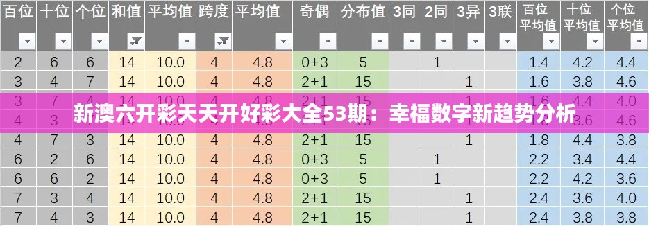 新澳六开彩天天开好彩大全53期:幸福数字新趋势分析