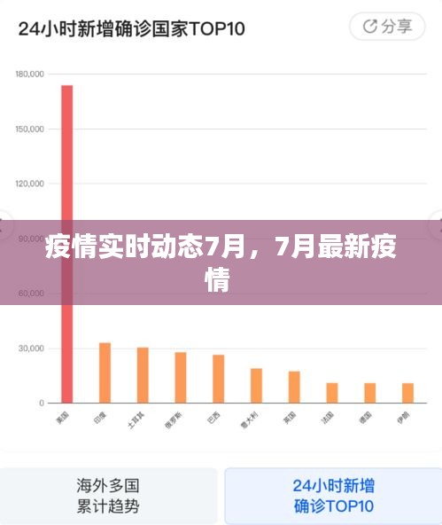 疫情实时动态7月,7月最新疫情