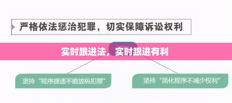 实时跟进法,实时跟进有利