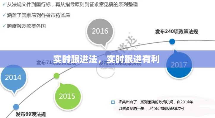 实时跟进法,实时跟进有利